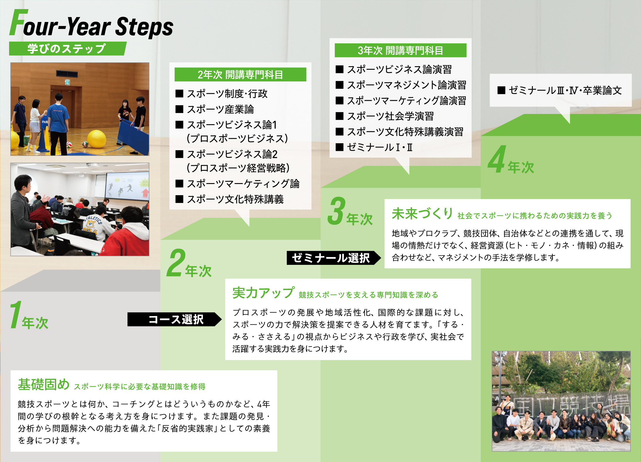 スポーツマネジメント・文化コース 学びのステップ